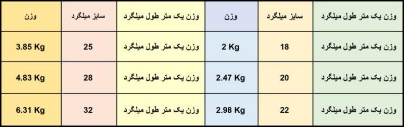 سایز میلگرد