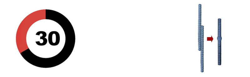 صرفه جویی در مصرف میلگرد