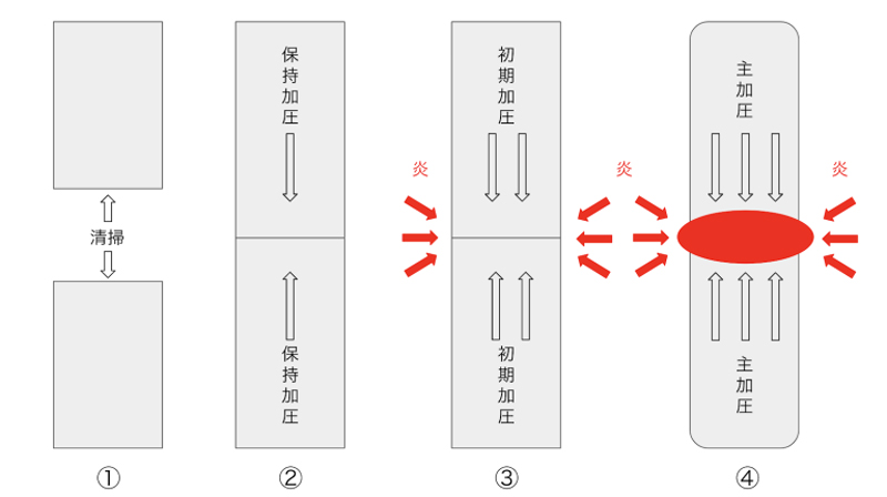 افزایش مقاومت نقطهٔ اتصال