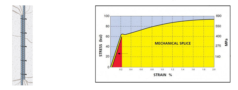 کوپلر (وصله مکانیکی)