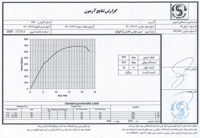 آزمایشات کوپلر